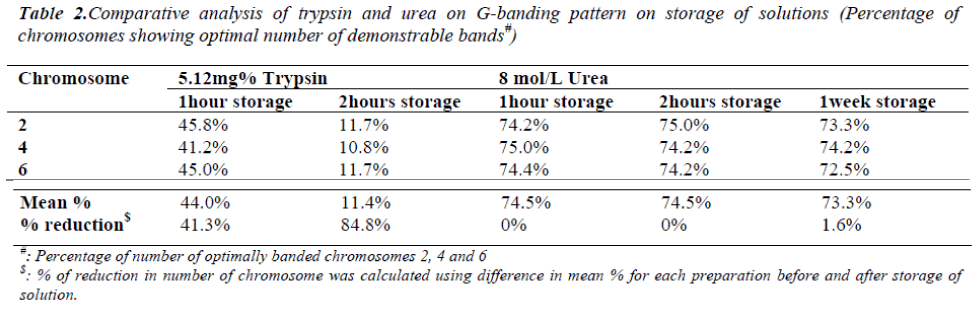 biomedres-optimal number